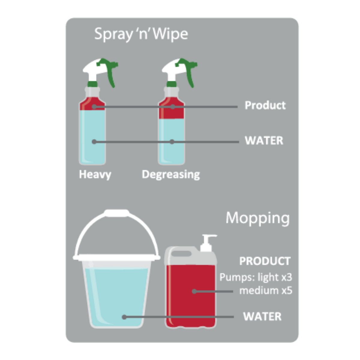 Multipurpose cleaner | Kemsol Green